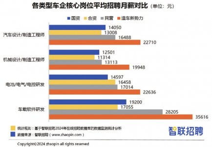汽车销售人员提成多少 汽车销售人员提成多少